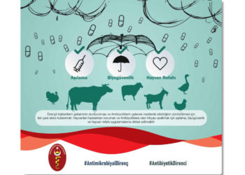 Dünya Antimikrobiyal Farkındalık Haftası / 18-24 Kasım 2020