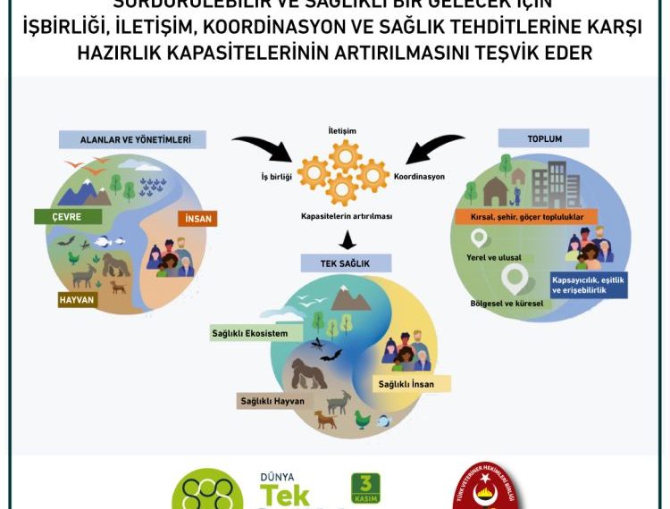 “Tek Sağlık Yeni Pandemilere karşı Ortak akıl Savunmasıdır.”
